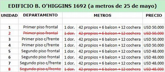 EDIFICIO OHIGGINS