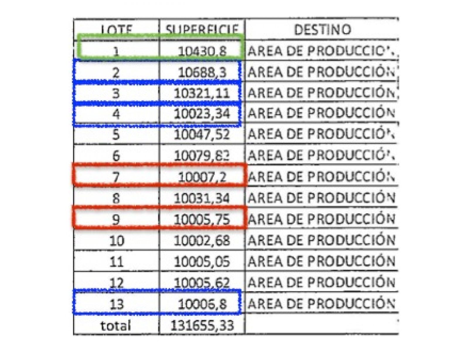 Venta Terreno 1 Hectárea - Chacras Del Lago - Haras De Funes