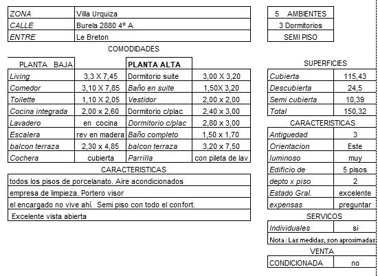 Excepcional duplex de 5 ambientes con cochera 4º y 5º piso  150m2 construidos, dos balcones aterrazados con parrilla.