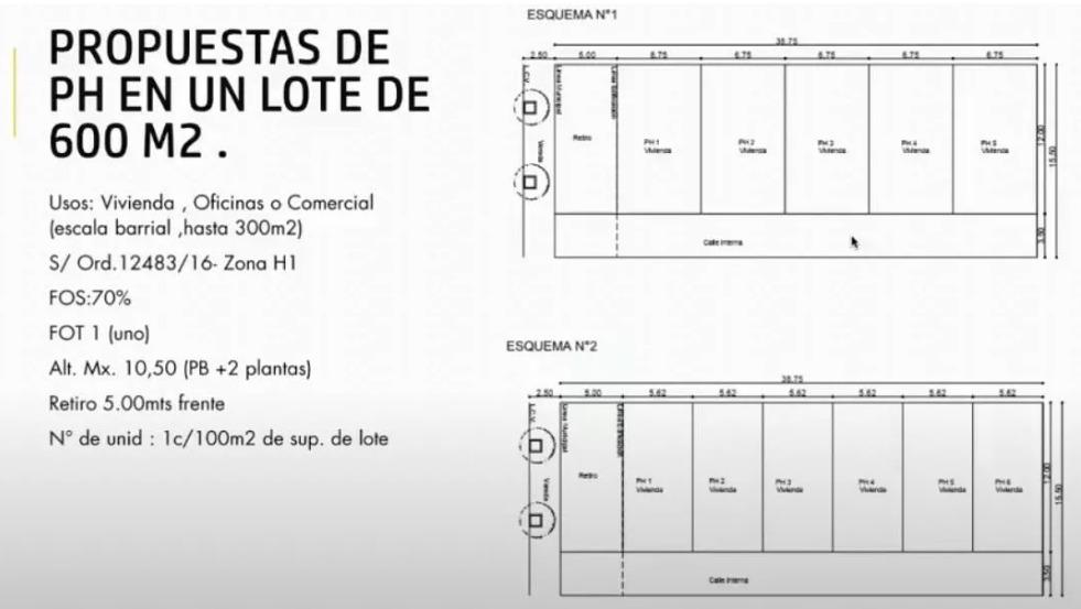 600m2 APTO DUPLEX - COMERCIAL / SOBRE AVENIDA BV