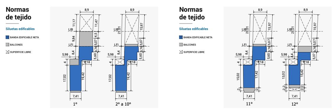 Terreno de Gran Capacidad Constructiva - Sup. Vendible: 2.045 m2 - Congreso