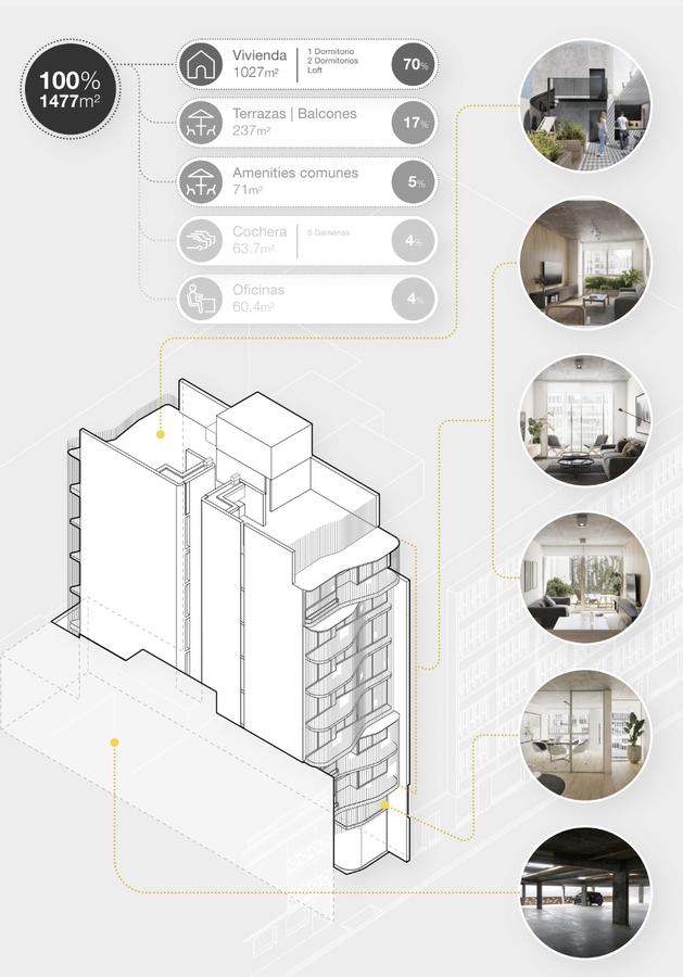 Departamento dos Dormitorios con Terraza Exclusiva