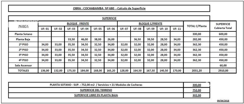 Terreno/ Lote en San Telmo - DOBLE FRENTE